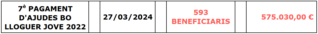 BJ_7º_pago_CAT.PNG