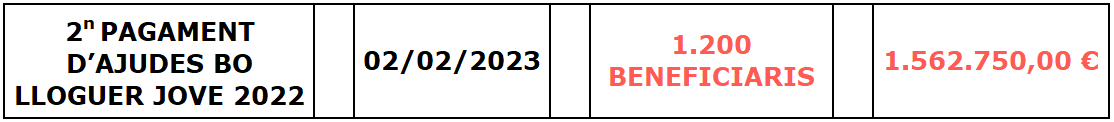 2º_pagamanet_ajudes_bo_lloguer_CAT.PNG