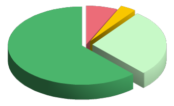 desc_GRAFIC Pla de DGTRANSPA 10.png