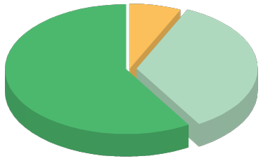 desc_GRAFIC Pla de DGTRANSPA 10.png