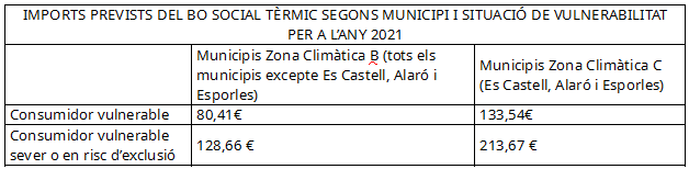 TAULA_2021_CATALA.PNG