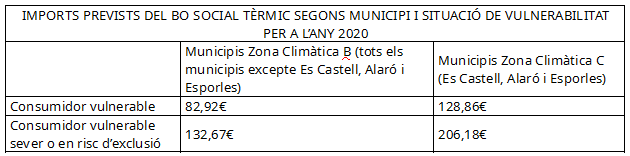TAULA_2020_CATALA.PNG
