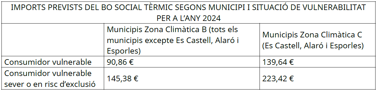 Taula_BST2024.png