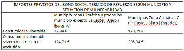 TABLA_2023_CASTELLANO.PNG