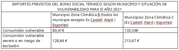 TABLA_2021_CASTELLANO.PNG