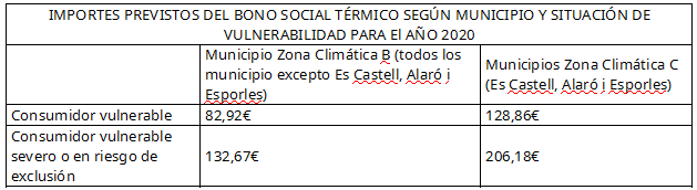 TABLA_2020_CASTELLANO.PNG