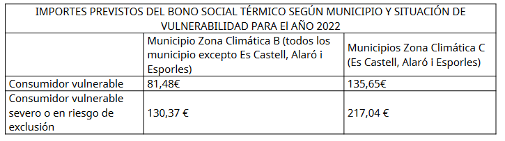 Taula_2022_Castella.png