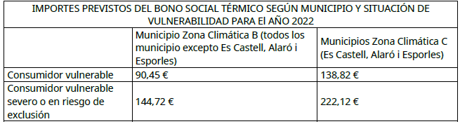 Tabla_BST2023_CAST.png
