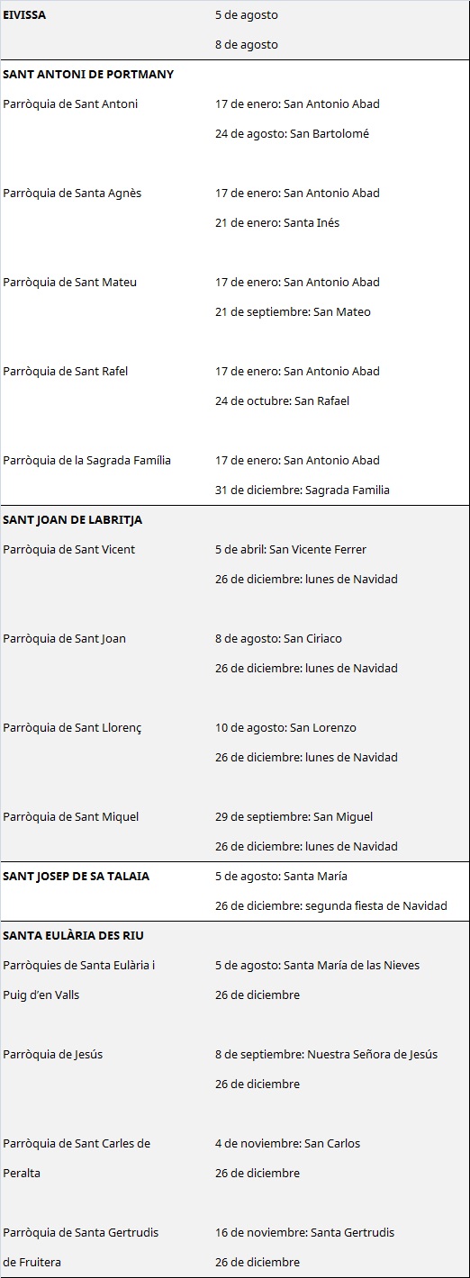 desc_ambit_local_eivissa__cast_2023.jpg