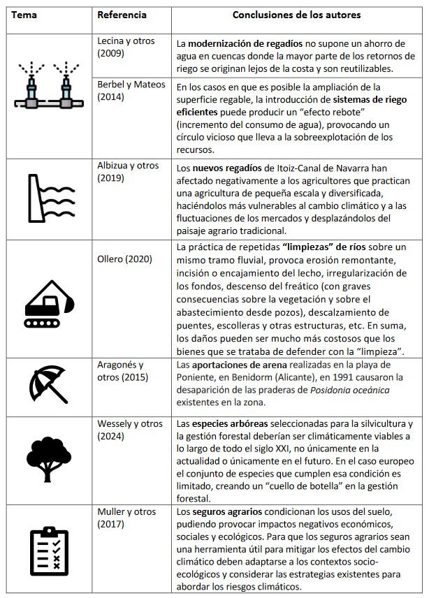 exemple de maladaptació
