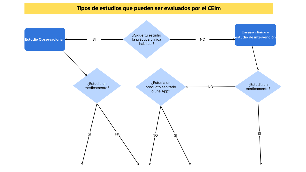 Imatge esquema tipus principal