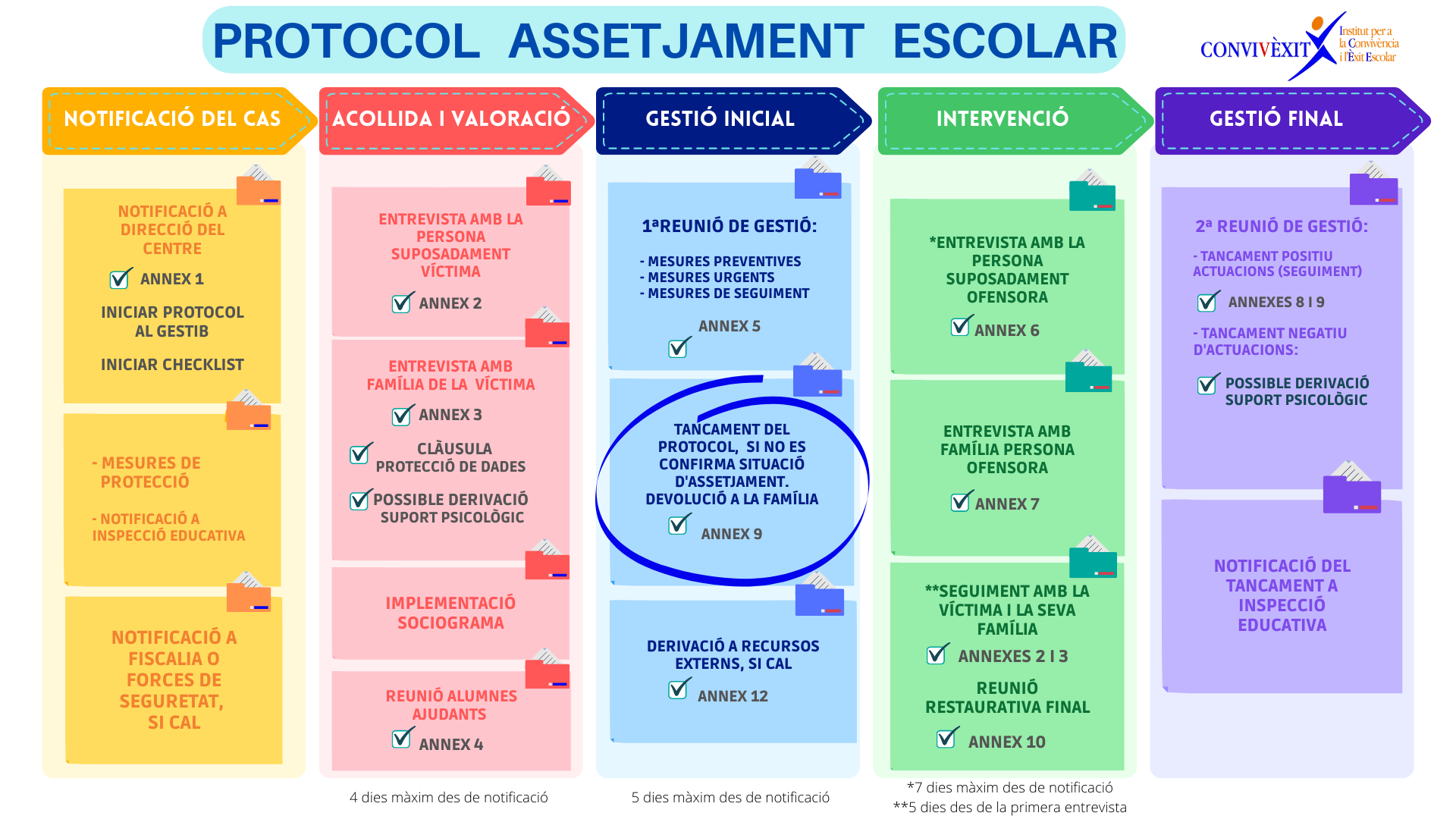 desc_RUTA PROTOCOL ASSETJAMENT_IMATGE.png