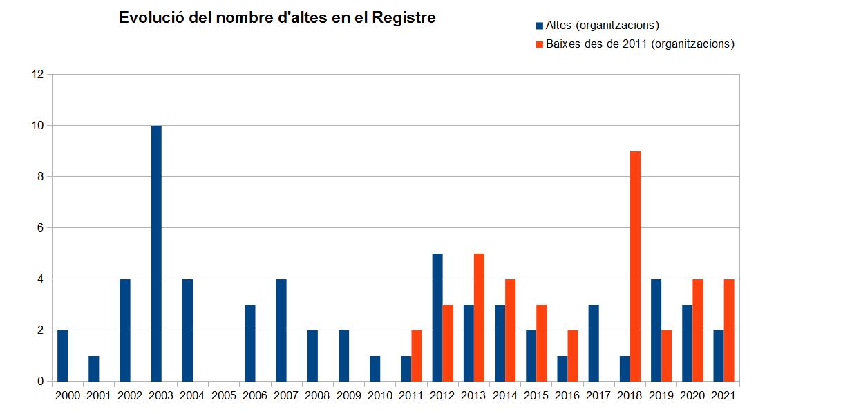 Altes i baixes 2021.jpg