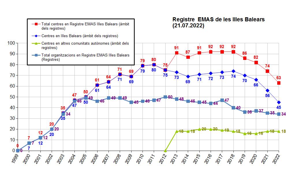 Tendencia_fins_7_2022.jpg