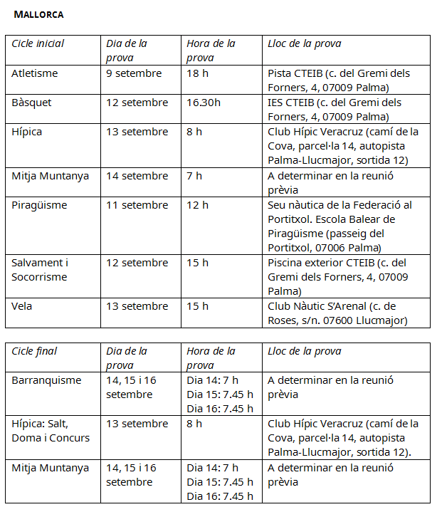 proves_Mallorca_2024.png