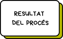 Resultat Proces