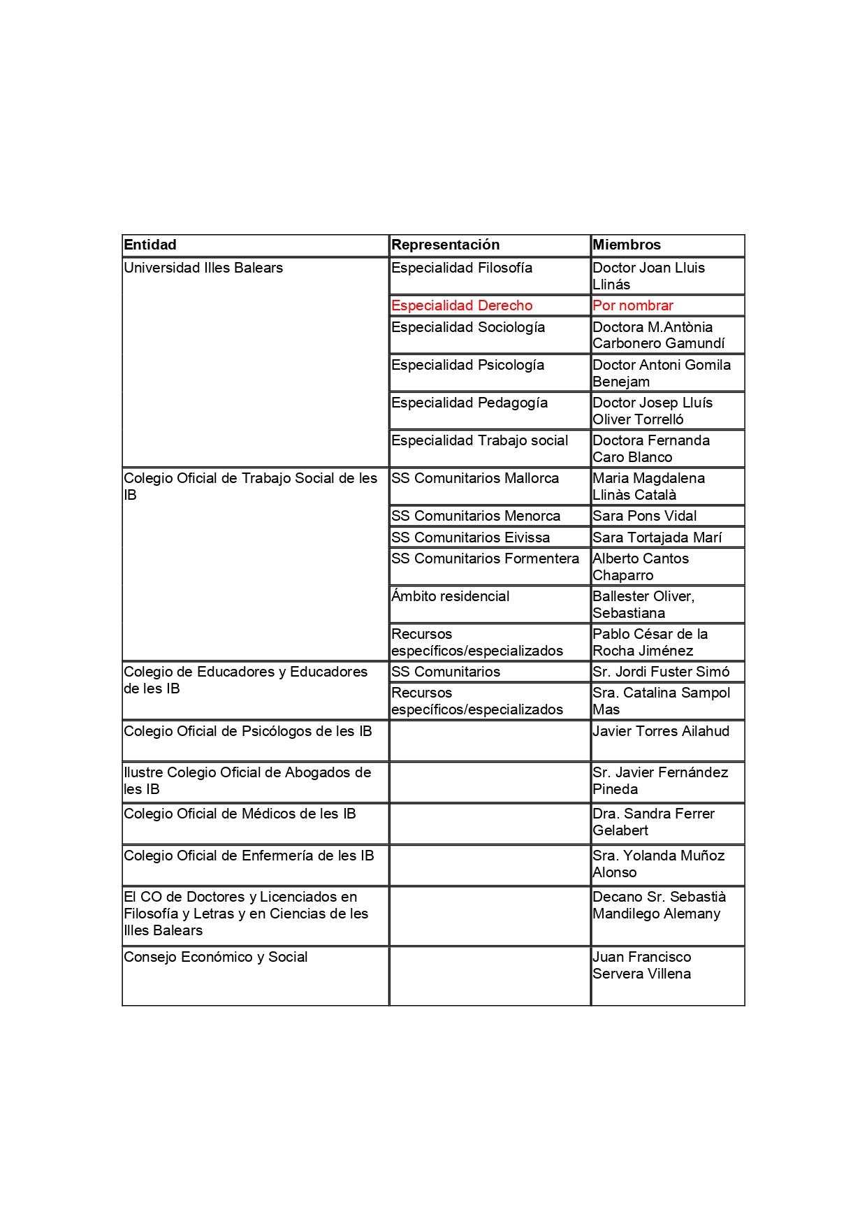 MIEMBROS COMITÉ_WEB_castellano_page-0001.jpg