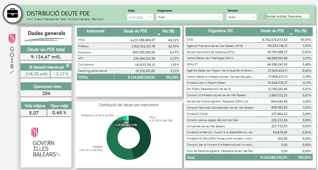 Deuda por instrumento PDE (protocolo de déficit excesivo)