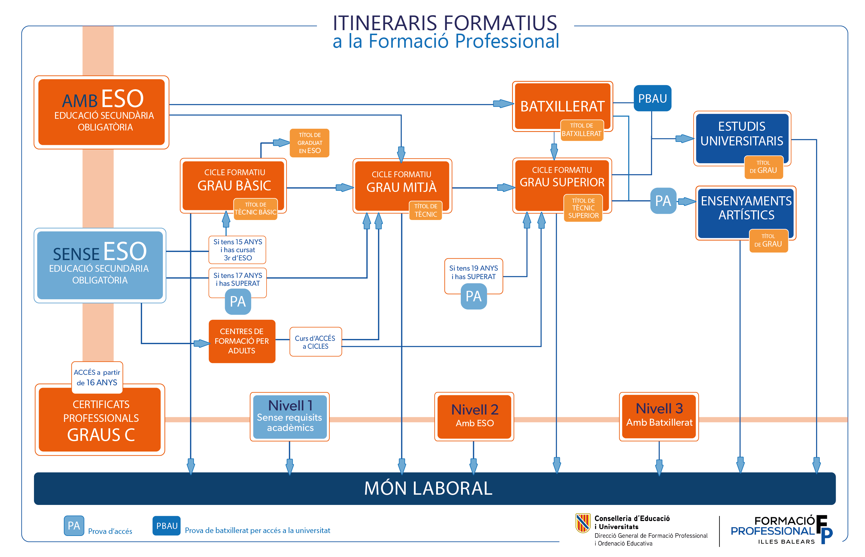 Mapa FP