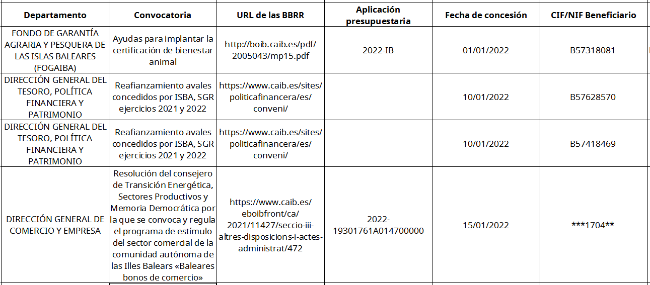 Subvenciones