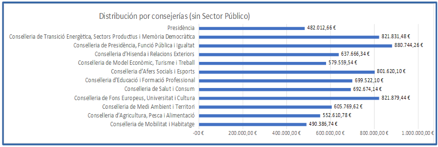Retribuciones