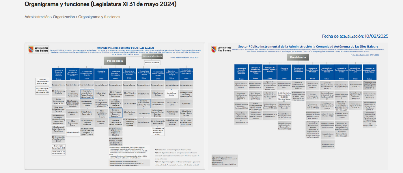 Abierto el trámite de CONSULTA PREVIA del Anteproyecto de ley de gobierno abierto, integridad y calidad de los servicios públicos hasta el 30 de septiembre