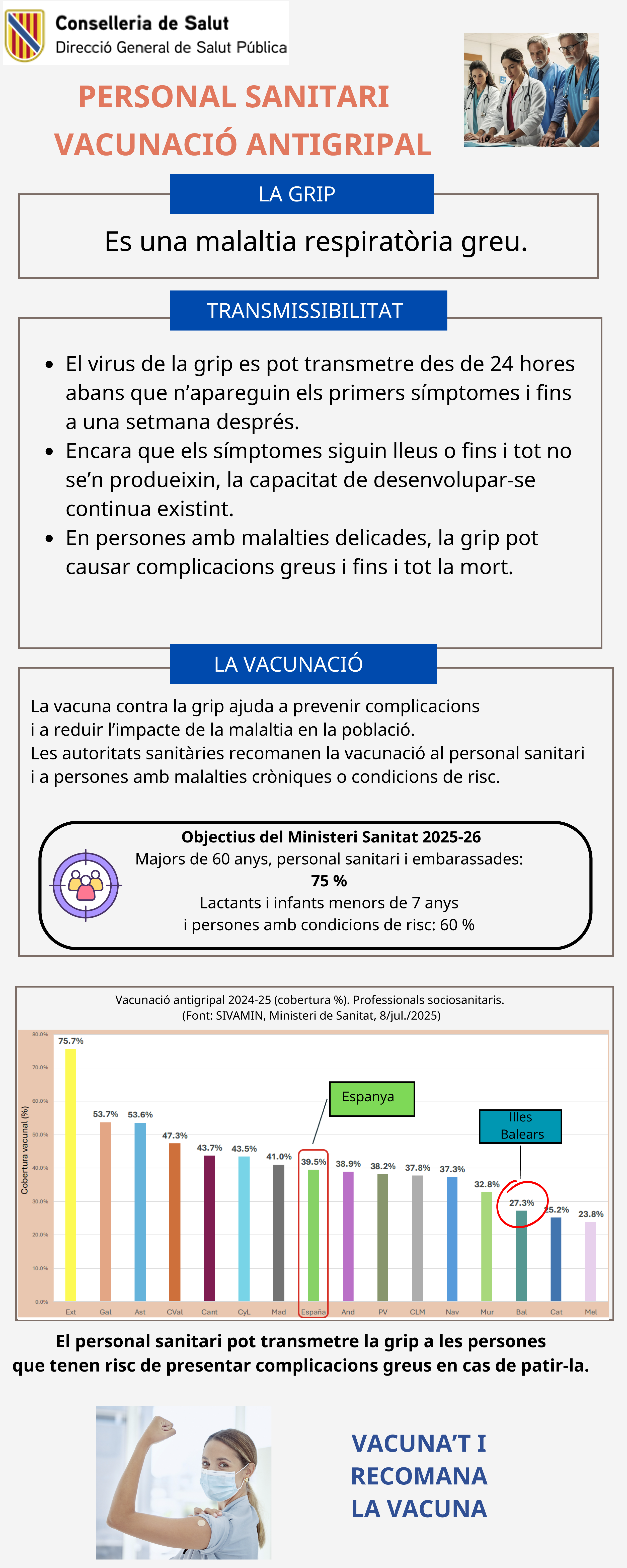 Imatge infografia personal sanitari