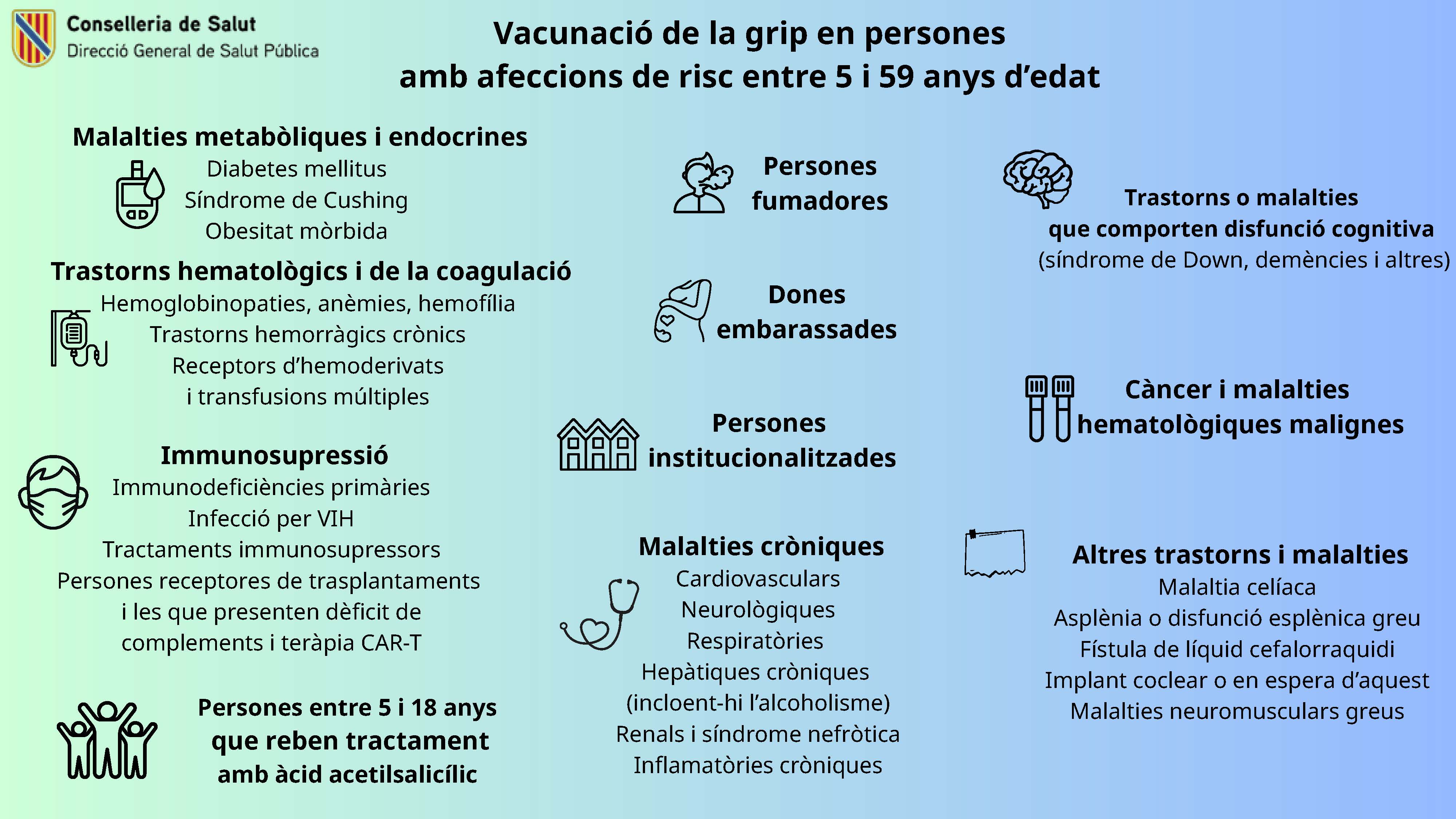 Imatge infografia grups de risc