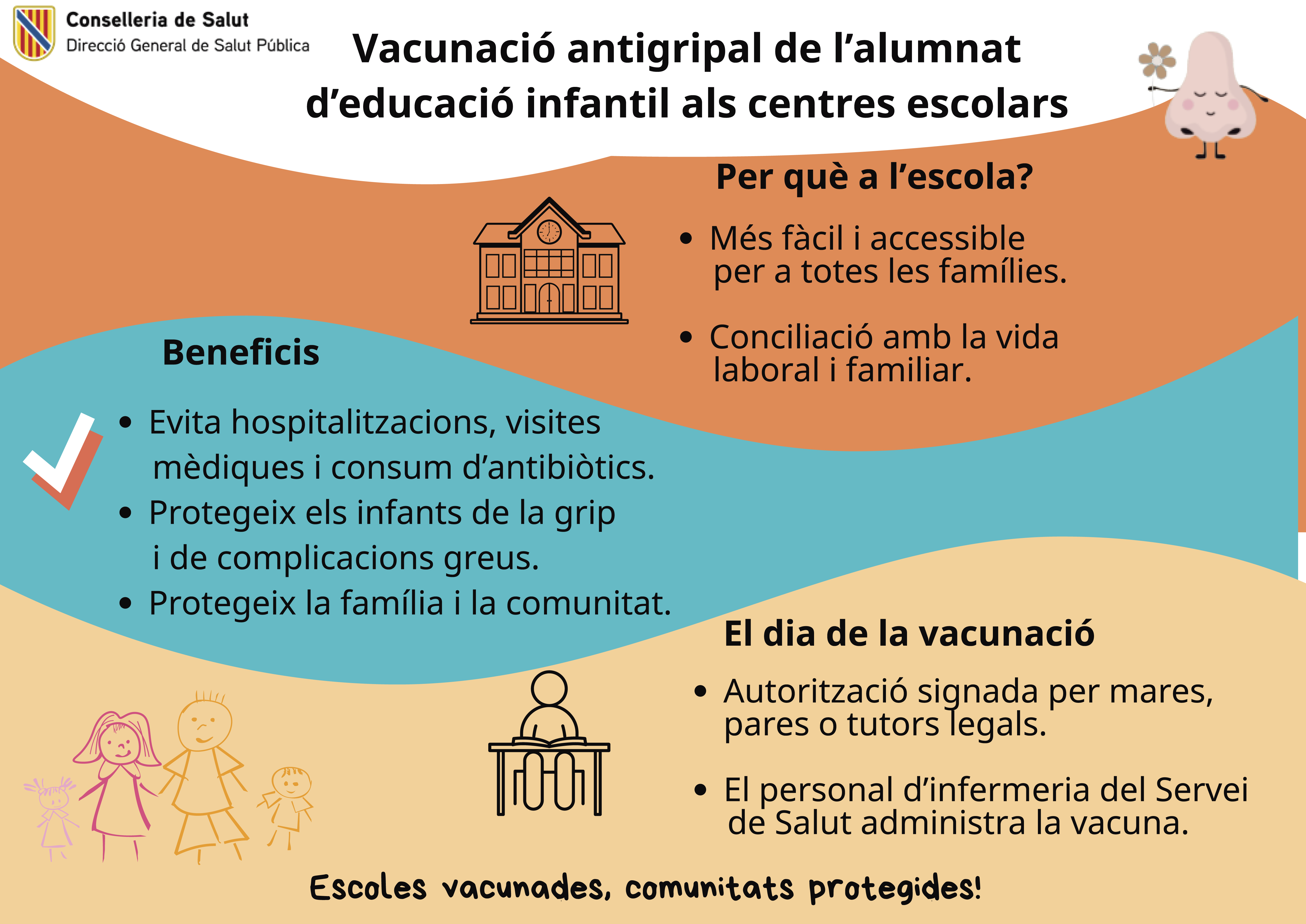 Infografia: campanya vacunació escolar grip`2025
