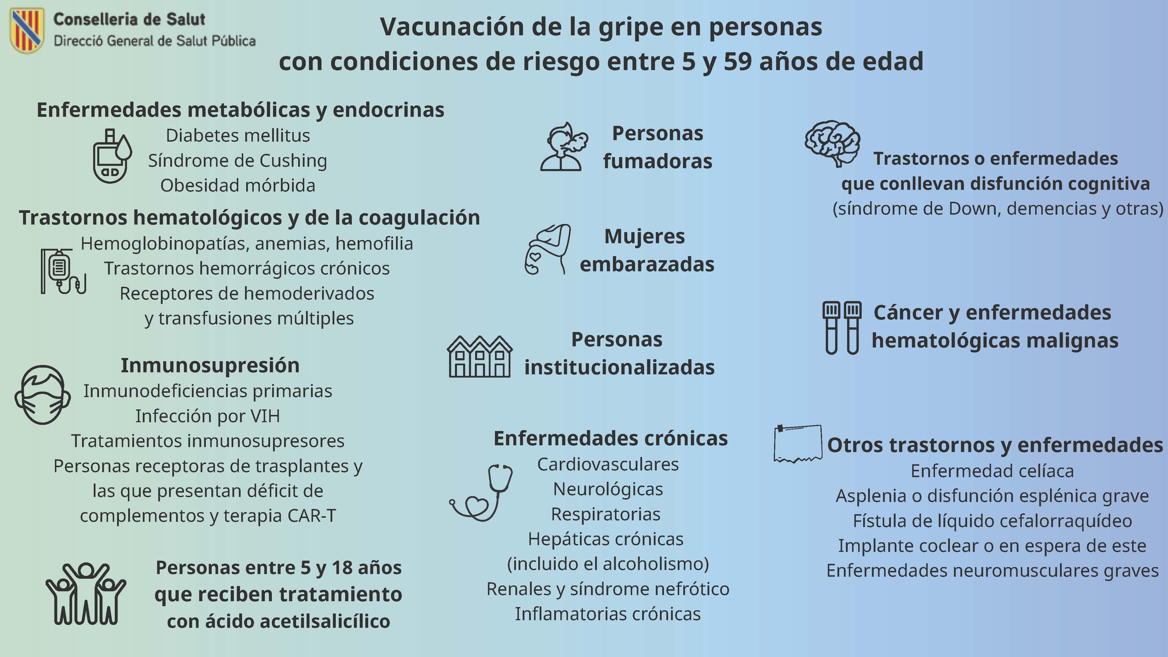 Imagen infografía grupos de riesgo