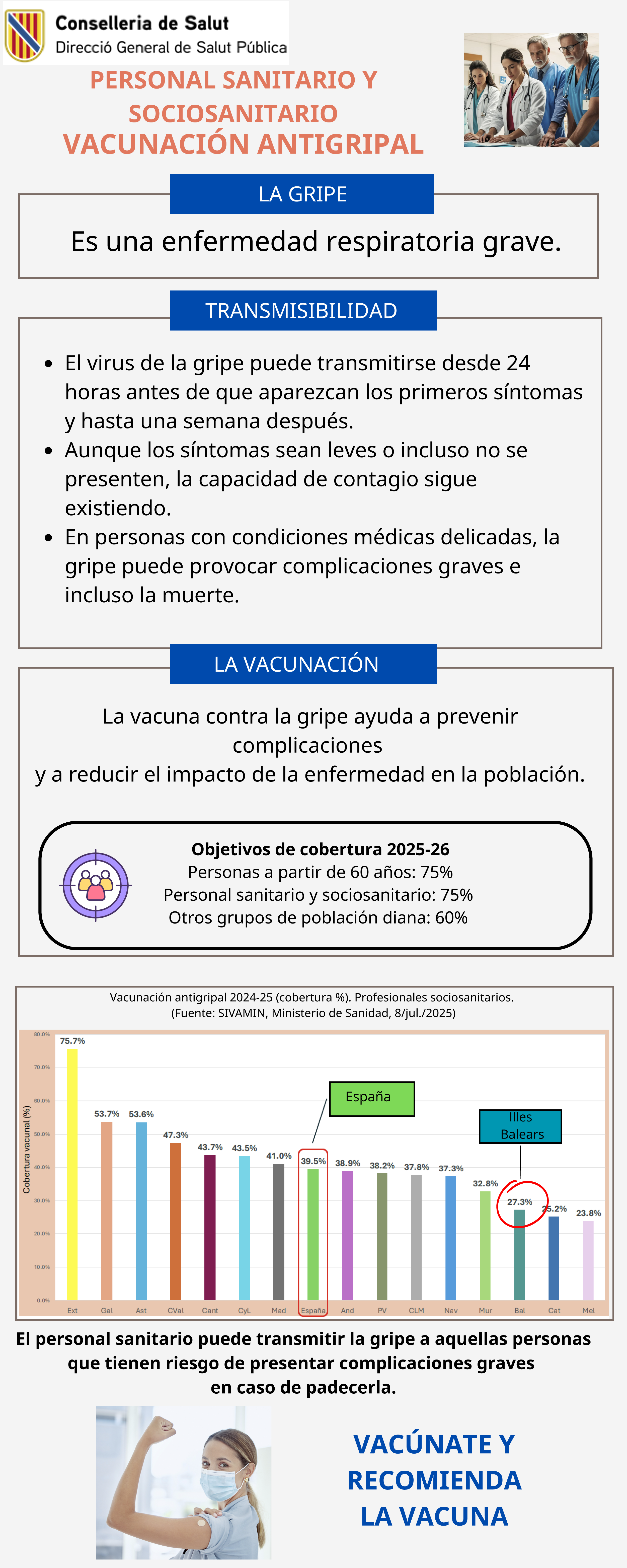 Imagen infografía Personal Sanitario