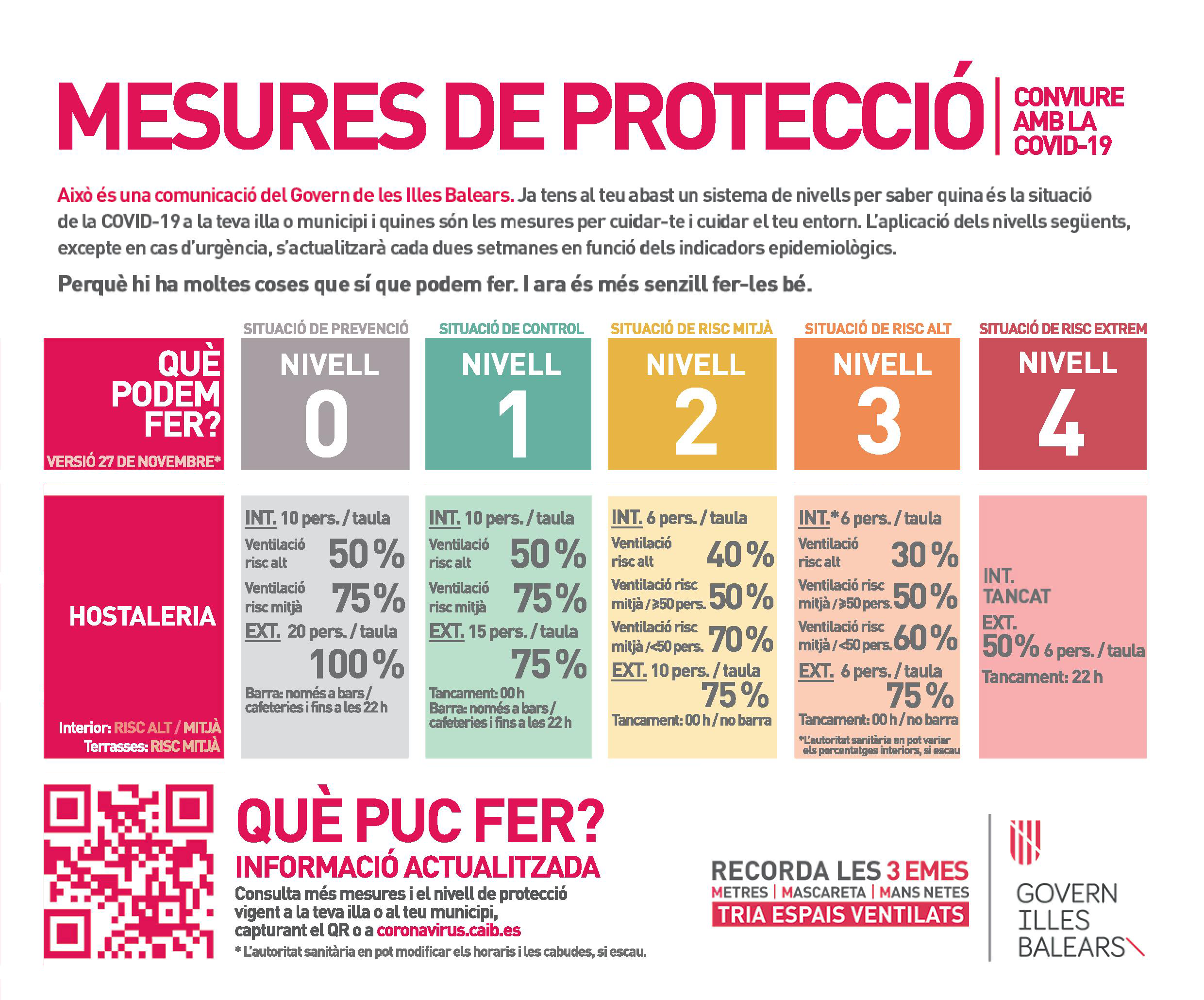 Mesures de protecció, hostaleria.png