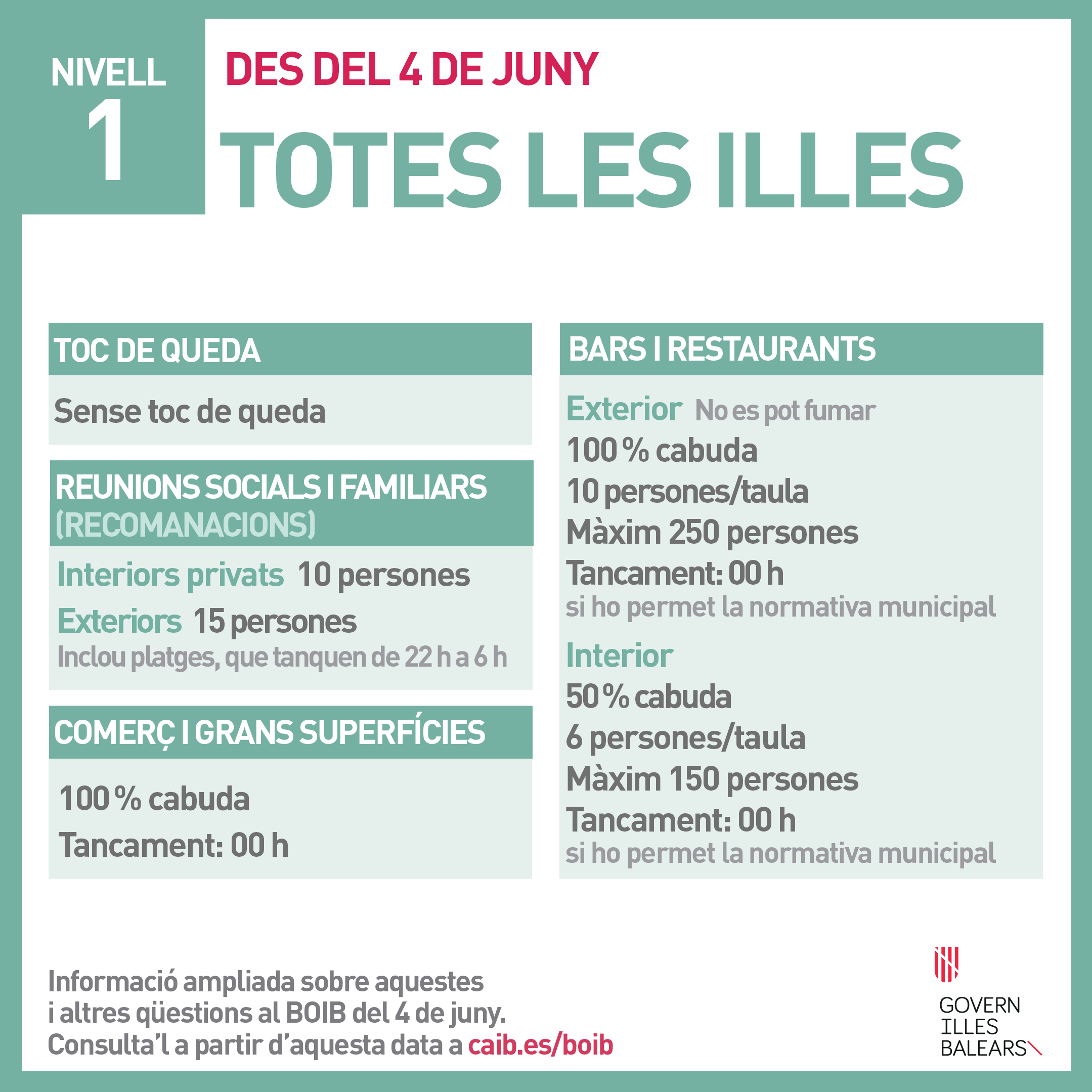 6-Totes-les-Illes-NIVELL-1-4-6-21.png