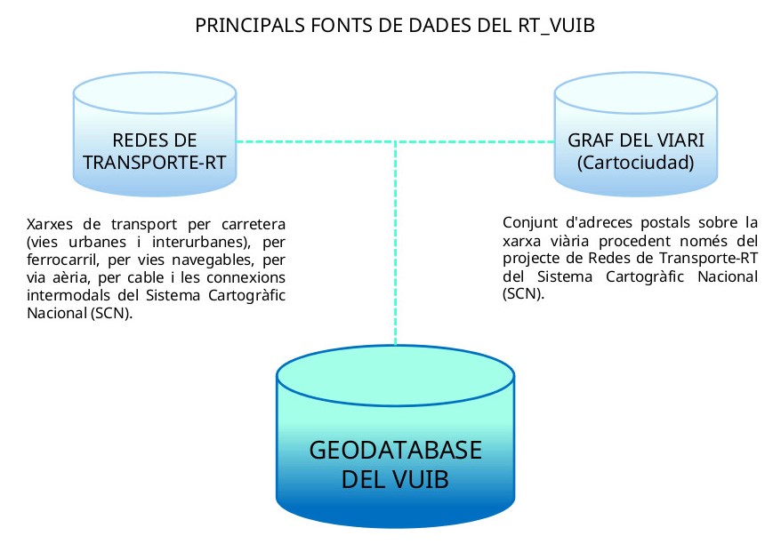Principals_FONTS_VUIB.jpg