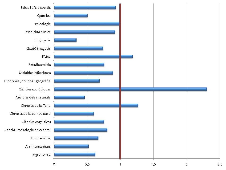 Producció científica