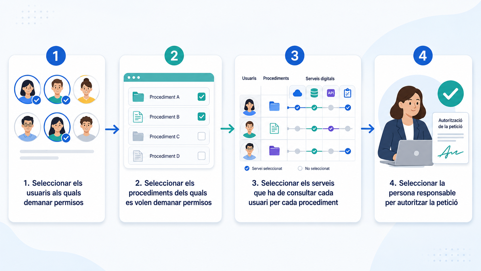 Descripci&oacute; de l'assistent