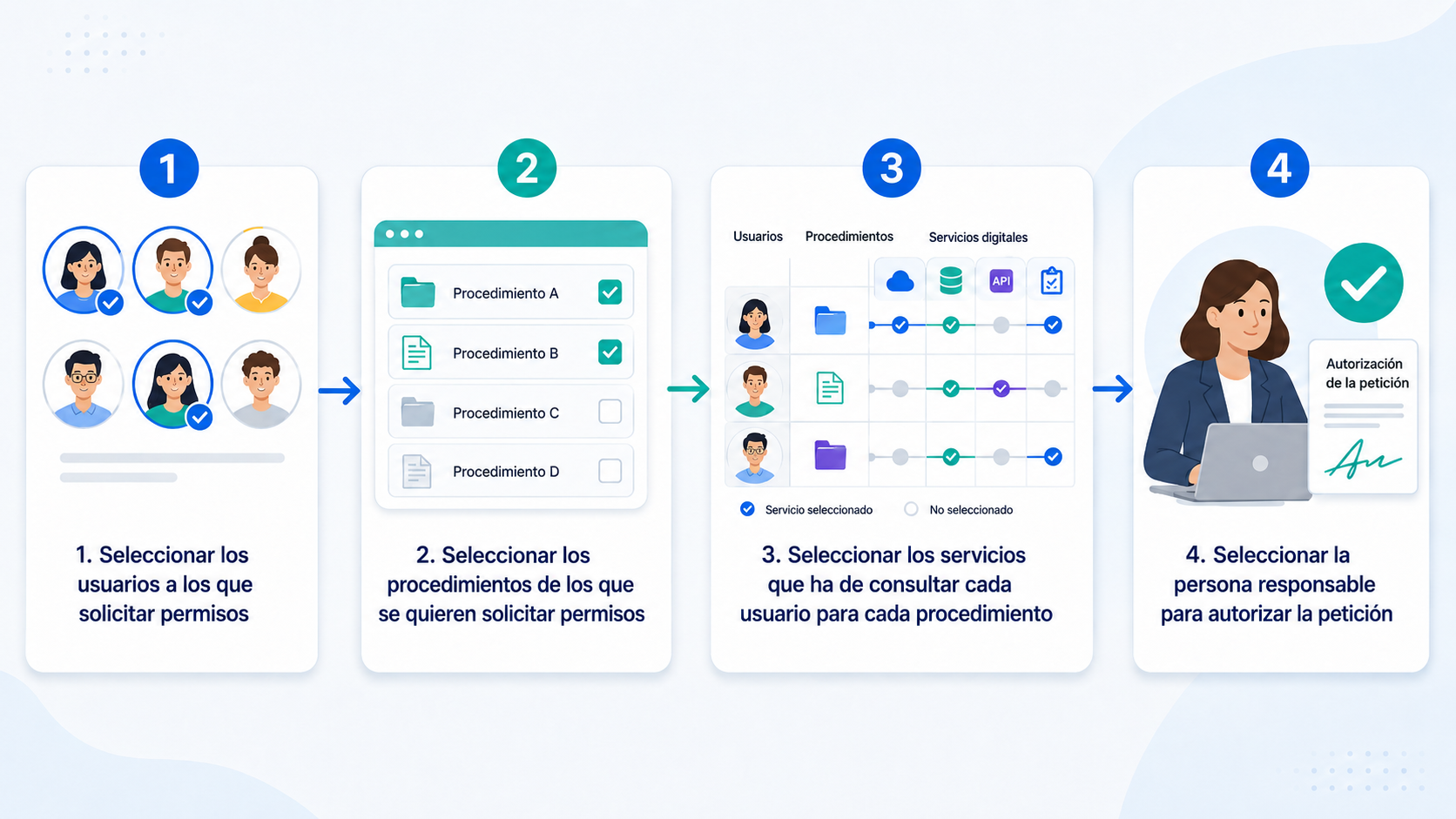 Descripci&oacute;n de l'assistent