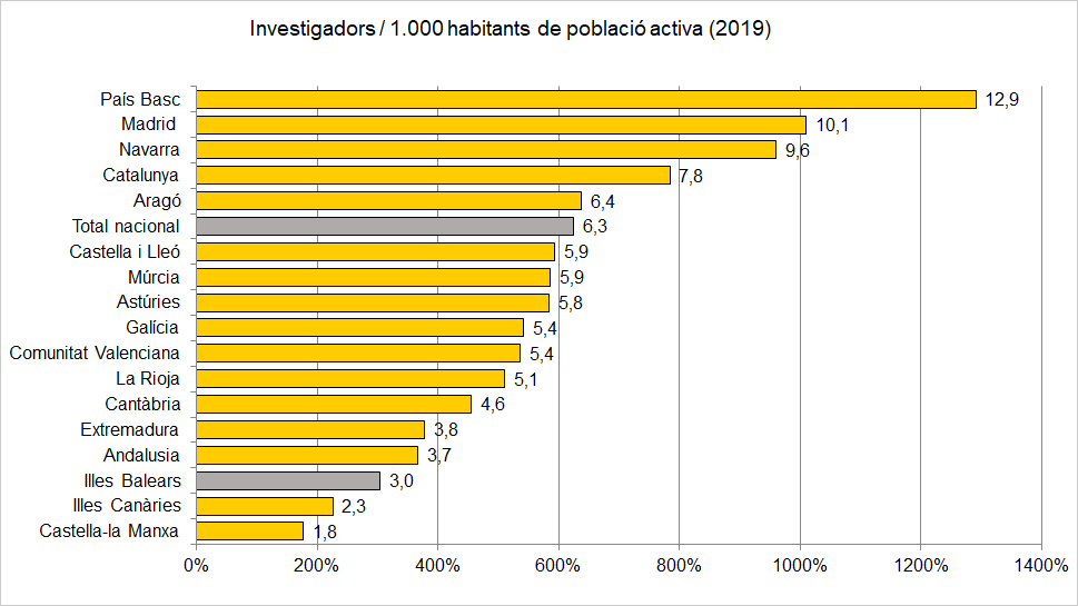 indicadors3