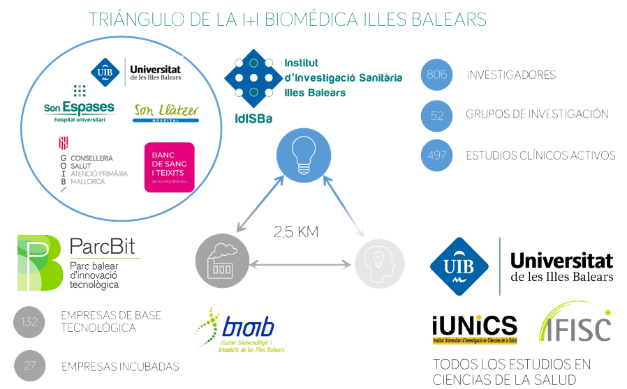 ecosistema