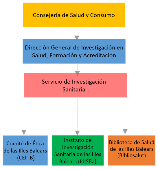 Estructura