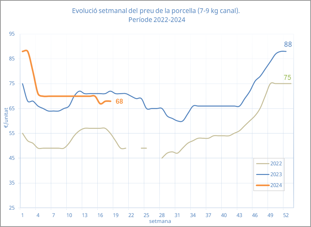 Imatge_Graf_Porcella_2.png