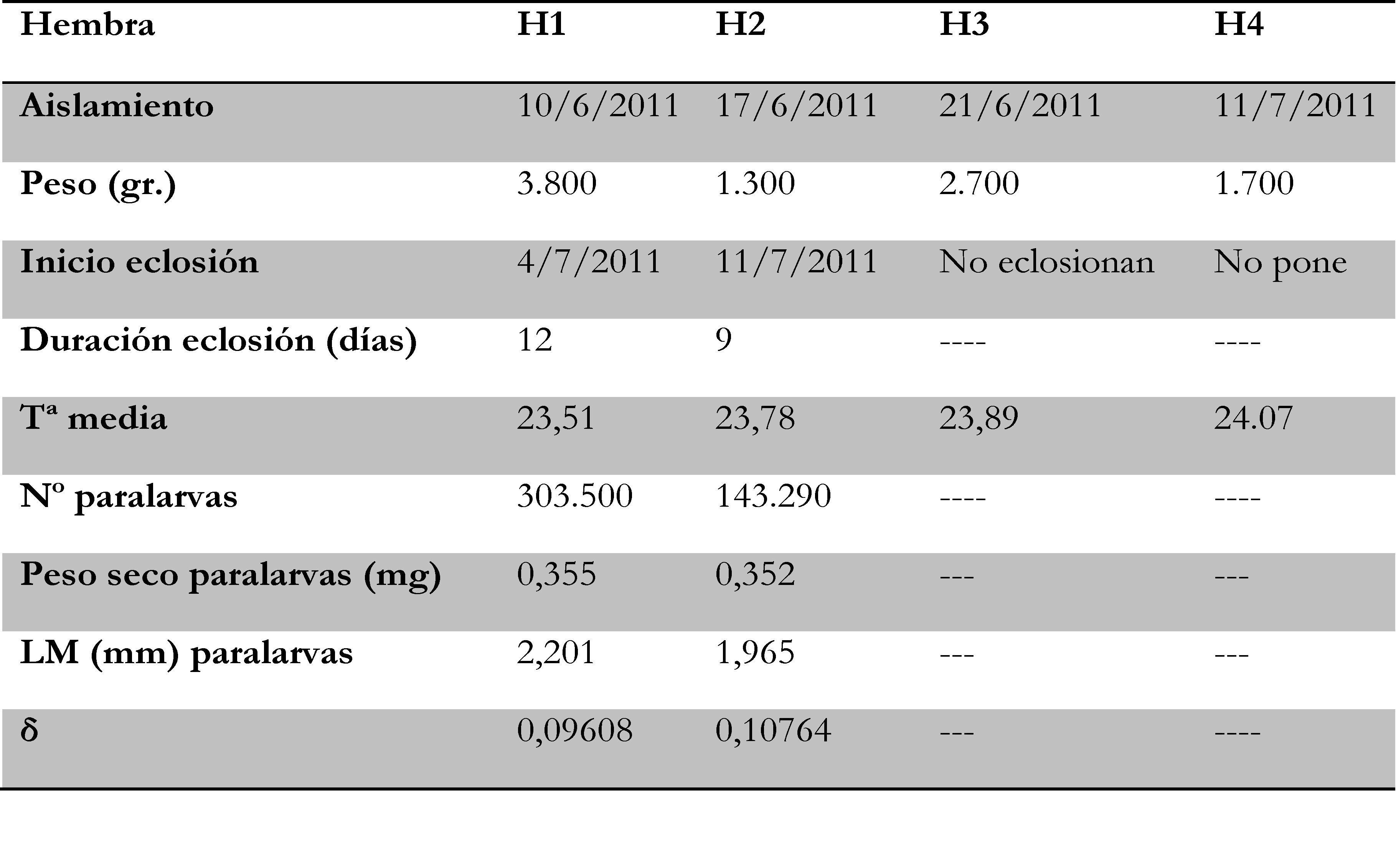 Taula de resultats