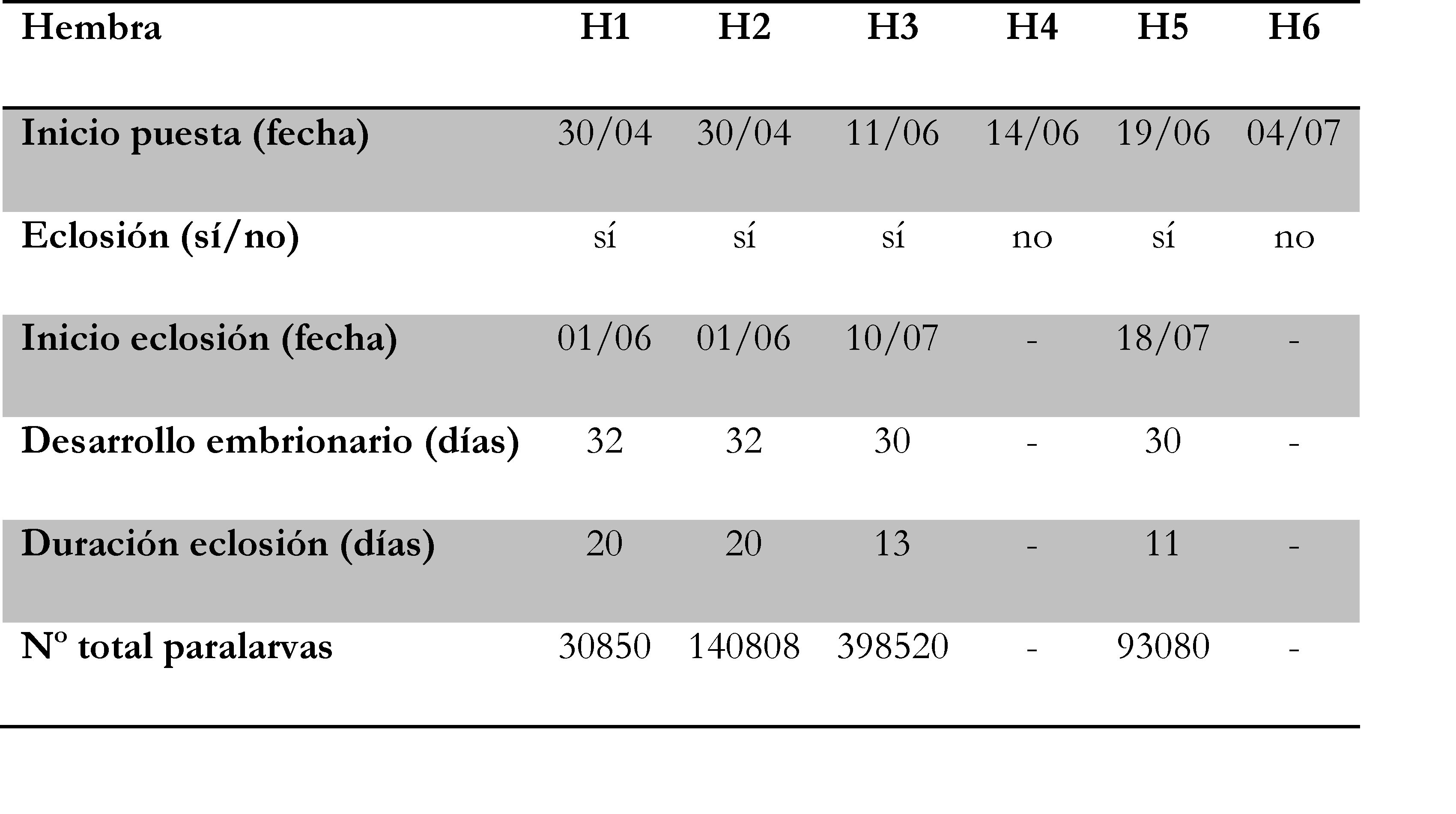 Taula de resultats