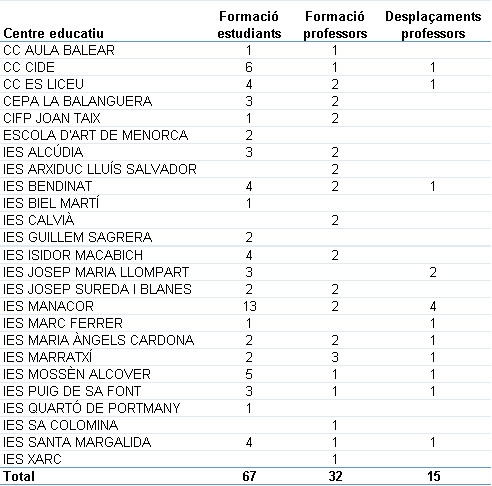 desc_Execució EuroFP I.emf.jpg