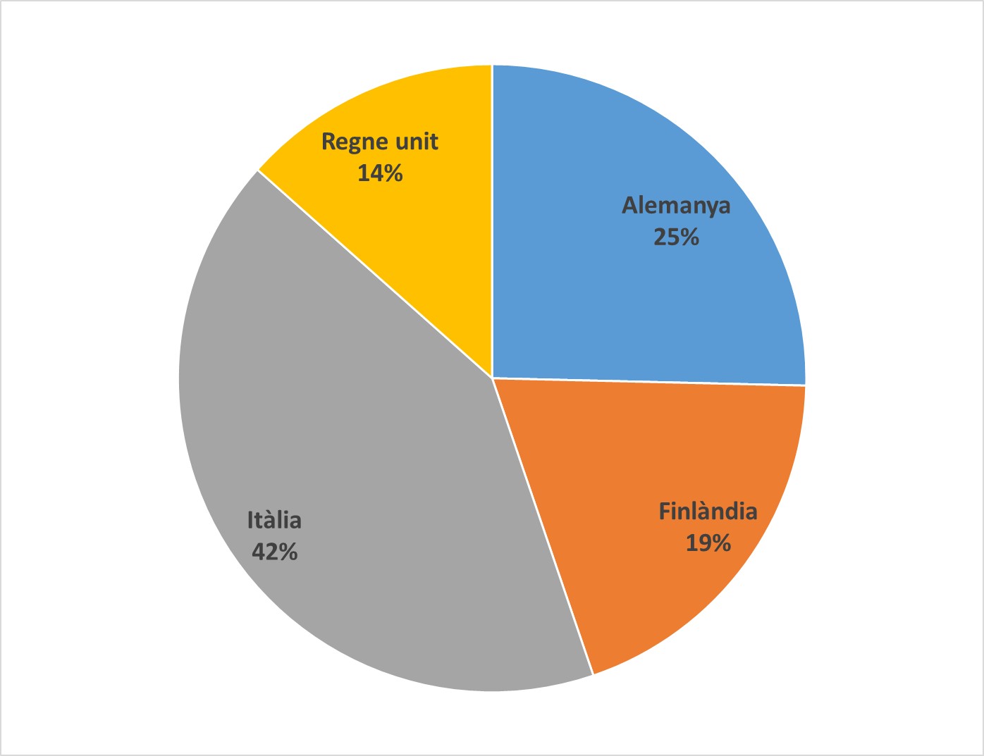 desc_EuroFP Balears I. Destinacions alumnes.jpg