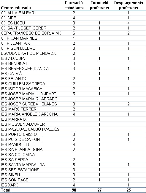 desc_Execució EuroFP III.emf.jpg
