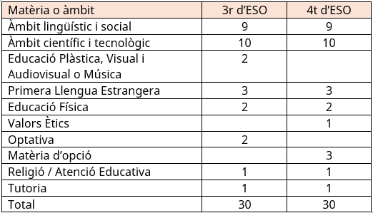 desc_2025_PDC_horari.png