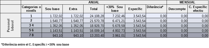 Taula_retribucions_2023_P._LABORAL.png