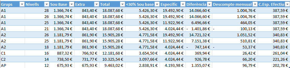 C_Esp_funcionaris_2026_compatibilitats.png