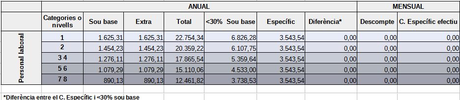 Taula remuneracions P. Laboral.png